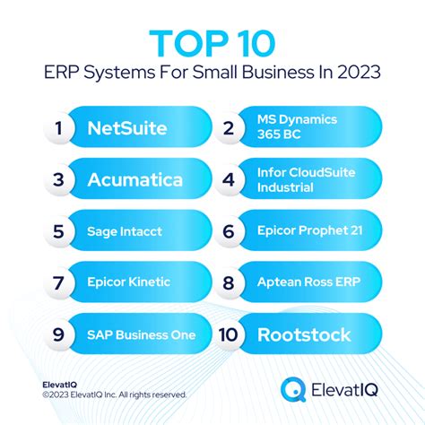 best erp for small business